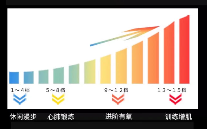 Climbing Machine Gym Large Stair Climbing Exercise Aerobic Fitness Equipment